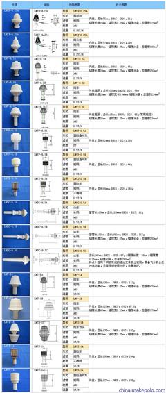 南平市污水處理關鍵組件 ABS濾頭與反沖洗水帽詳解及華信環保科技簡介